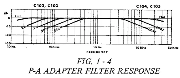 CROWN DC300 Amplifier Leads The Solid-State - fig 7