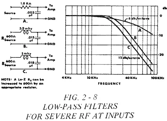 CROWN DC300 Amplifier Leads The Solid-State - fig18