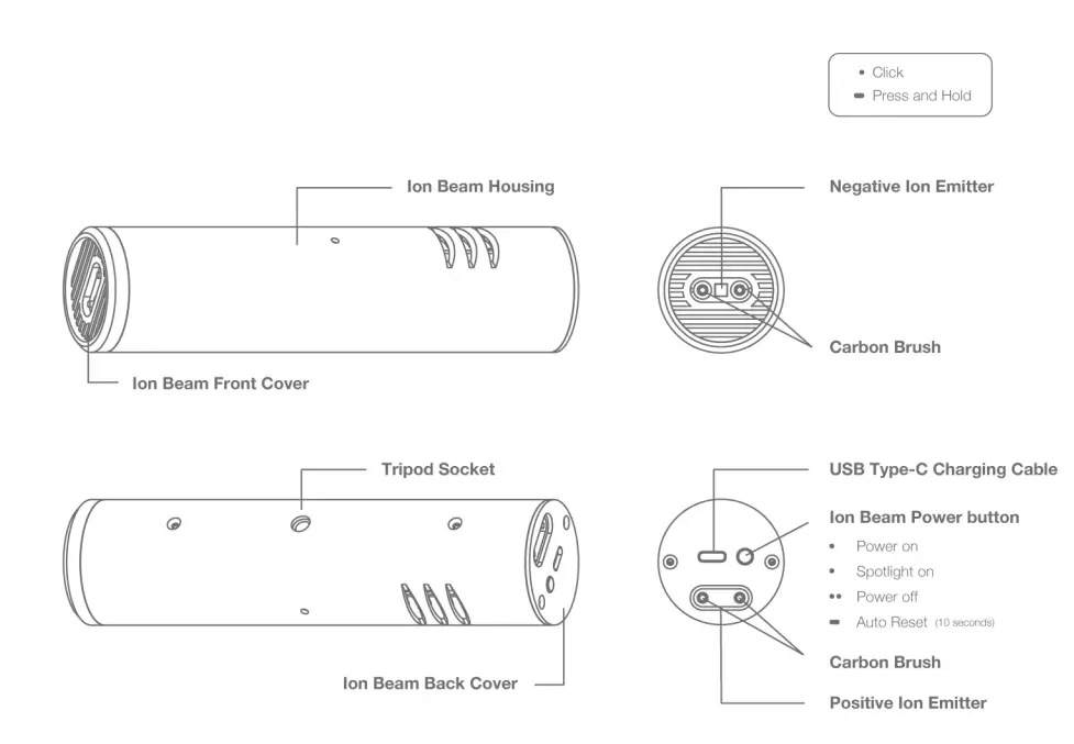 Ion Beam Overview