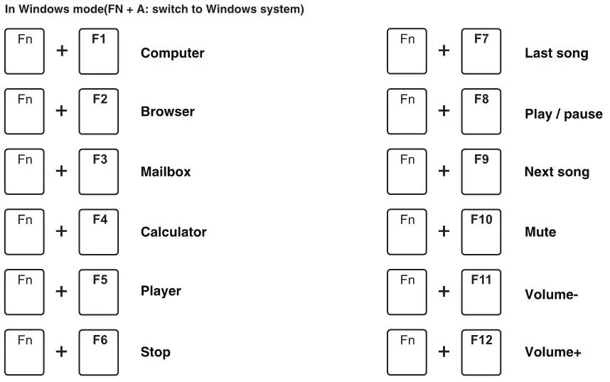 ROYAL KLUDGE RK-H87 Mechanical Keyboard - MULTIMEDIA KEY FOR WINDOWS