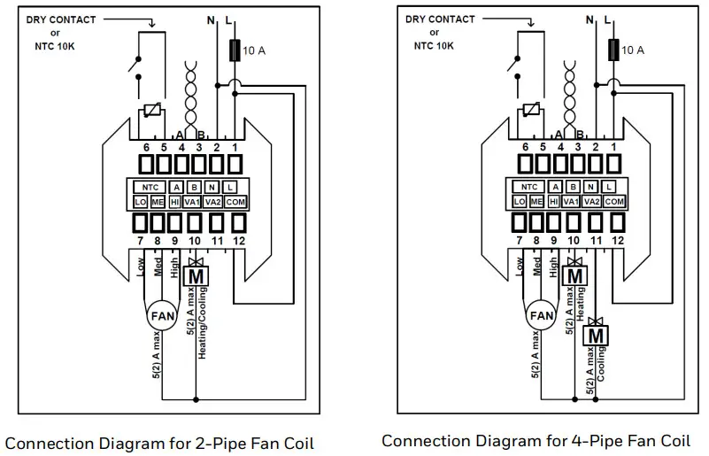 Honeywell B3240B U TB3 Series Communicating Thermostats - WIRING CONNECTION 1