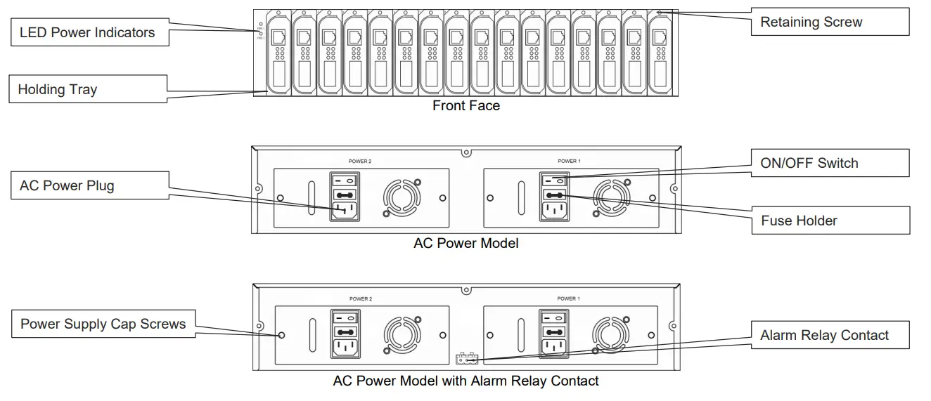 EtherWAN ED3575 Media Converter and Ethernet Extender Chassis - Overview