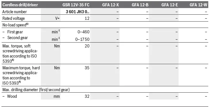 BOSCH-GSR-12V-35-FC-Cordless-Drill-or-Driver-fig- (18)