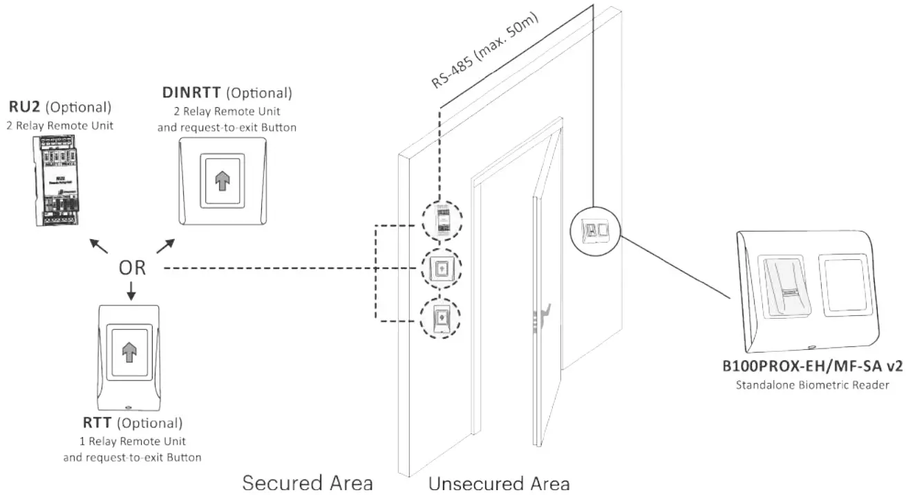 xpr B100PROX EH SA Standalone Biometric Reader - DIAGRAM