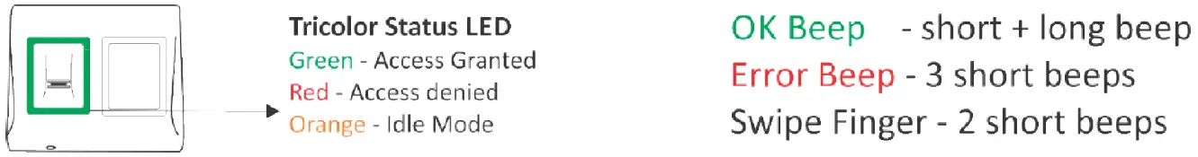 xpr B100PROX EH SA Standalone Biometric Reader - INDICATION