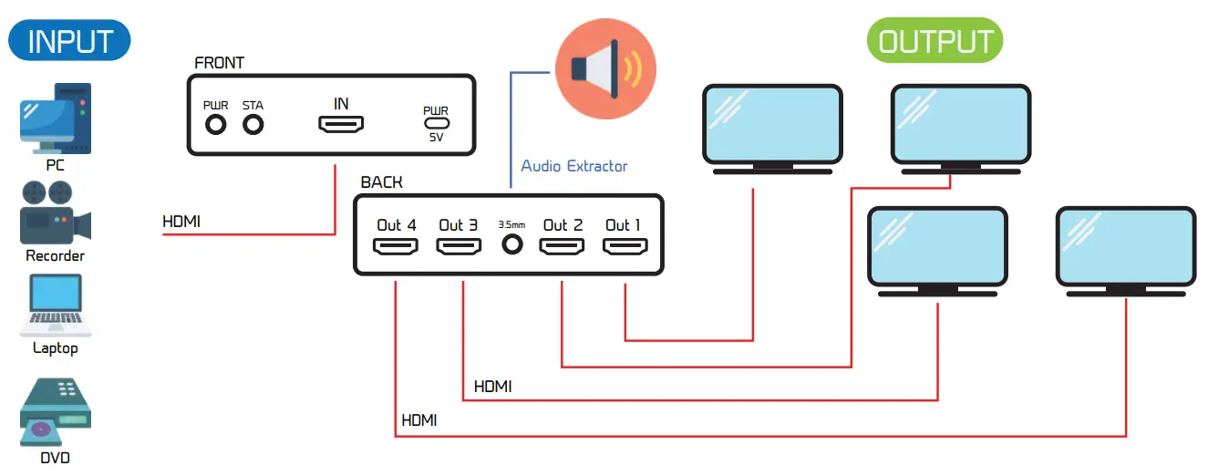 ANGUSTOS AVS H104K3 HDMI 4K Splitter - DIAGRAM