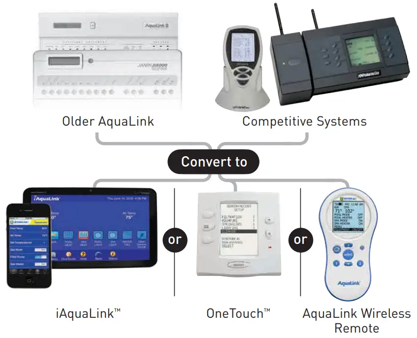 Jandy IQ JNDY RS26 AquaLink RS Dual Equipment Conversion Kit - Convert to