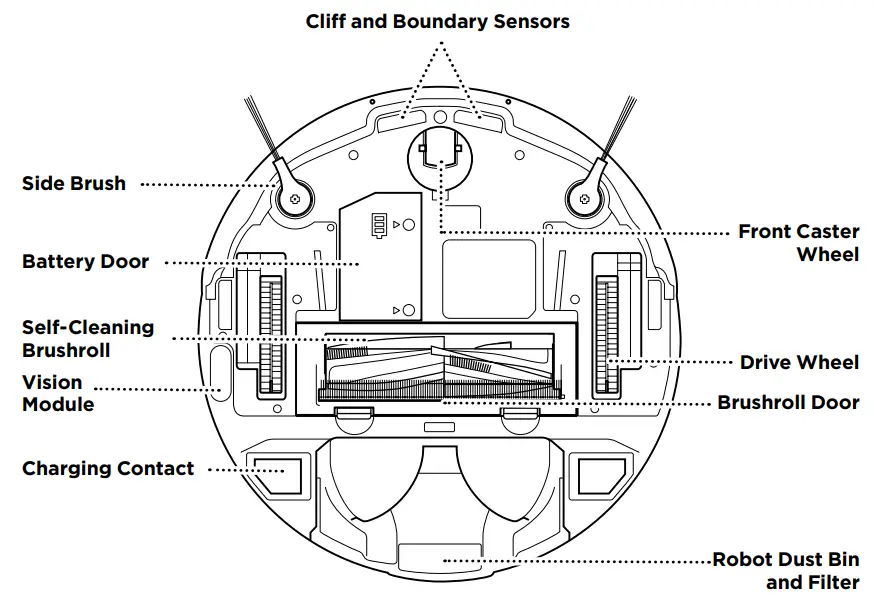Shark IIQ Robot Instruction