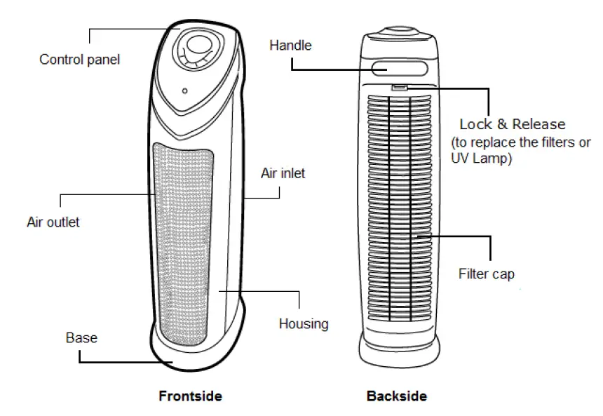 Clean-Air-Optima-CA-508 HEPA-UV-ionizer-Air-Purifier-01