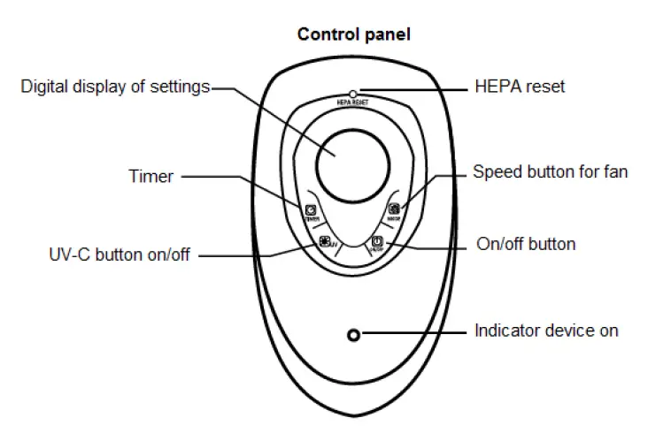 Clean-Air-Optima-CA-508 HEPA-UV-ionizer-Air-Purifier-02