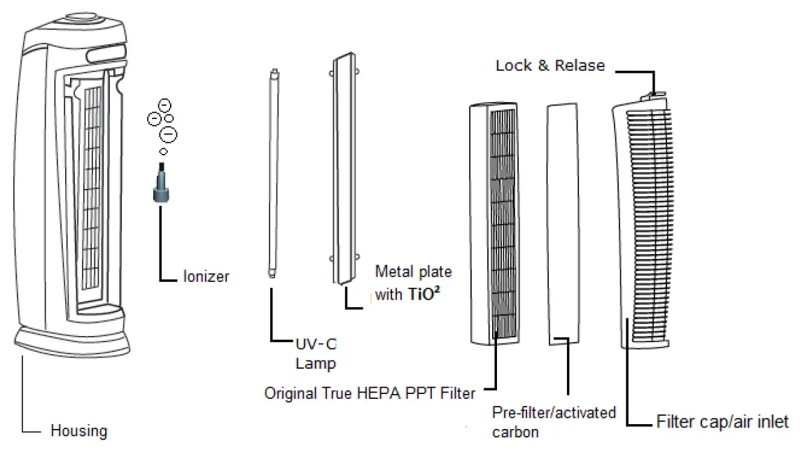 Clean-Air-Optima-CA-508 HEPA-UV-ionizer-Air-Purifier-03