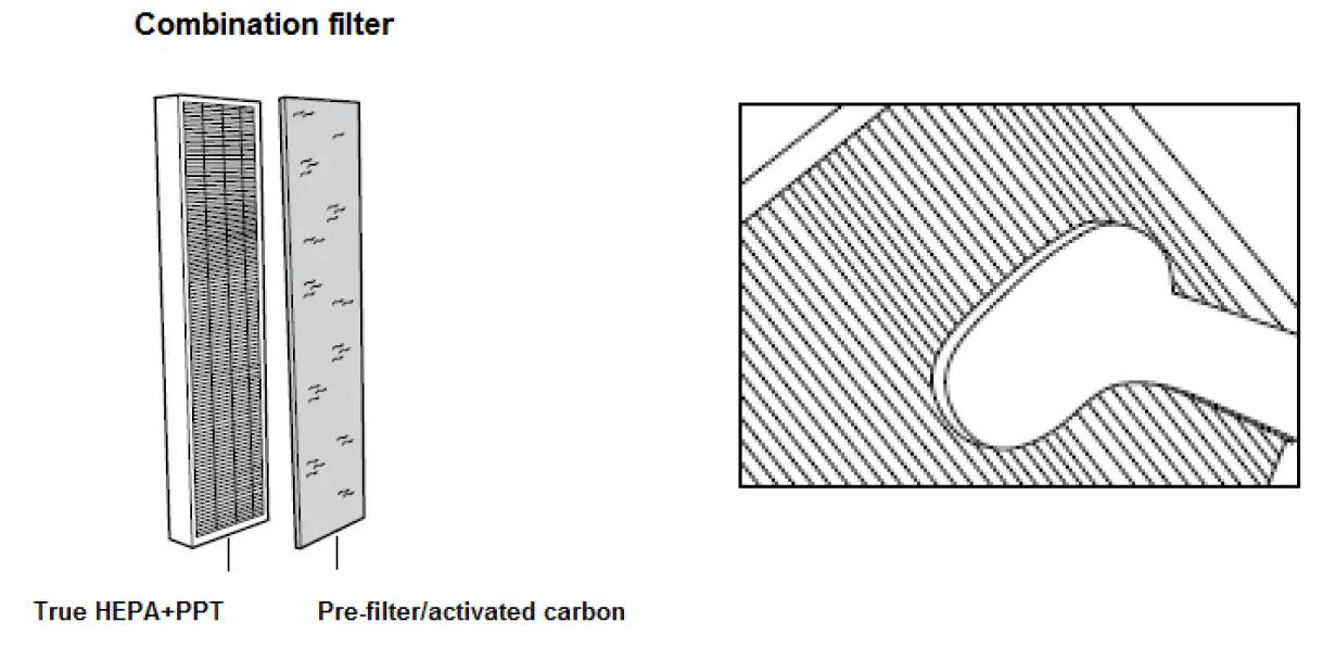 Clean-Air-Optima-CA-508 HEPA-UV-ionizer-Air-Purifier-05