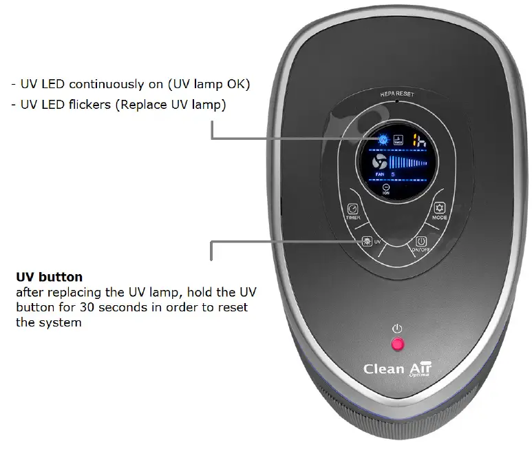 Clean-Air-Optima-CA-508 HEPA-UV-ionizer-Air-Purifier-06