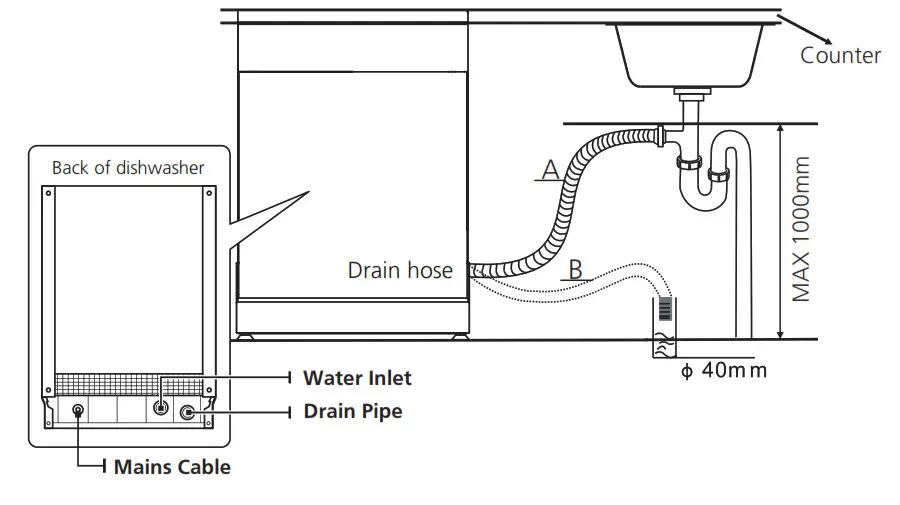 TEKA DFS 76850 Dishwashers - fig 10