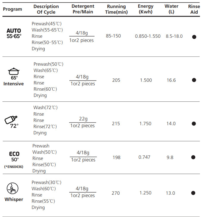 TEKA DFS 76850 Dishwashers - fig 111