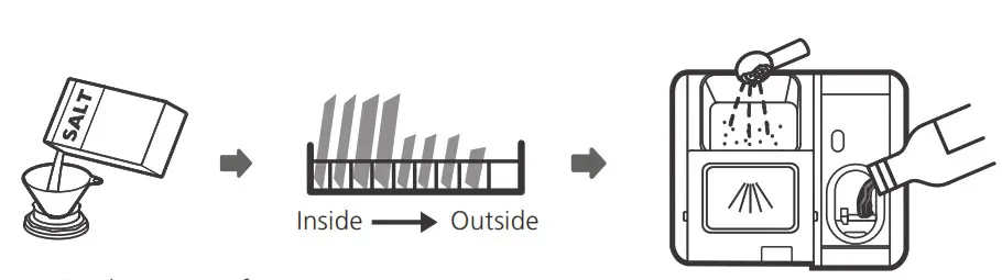 TEKA DFS 76850 Dishwashers - fig 13