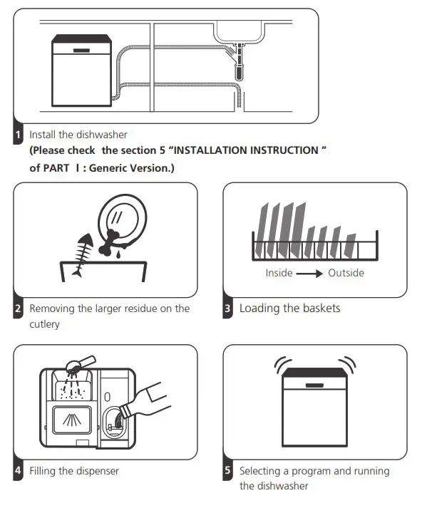 TEKA DFS 76850 Dishwashers - fig 29