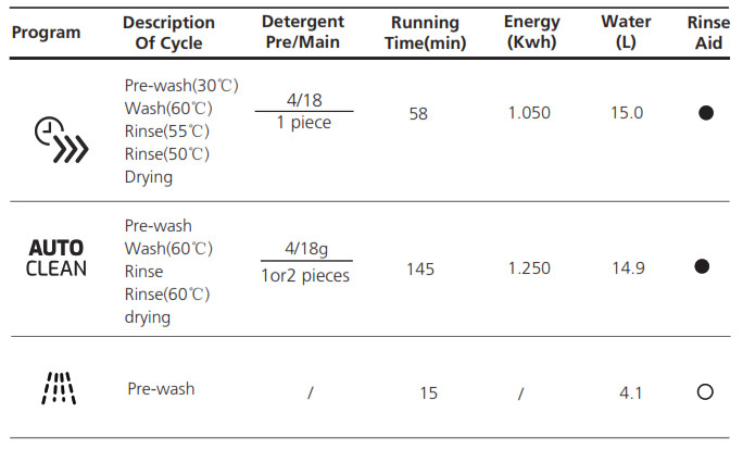 TEKA DFS 76850 Dishwashers - fig 411