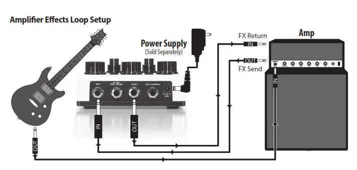 DOD 5083571 Rubberneck Analog Delay Effect Pedal - fig