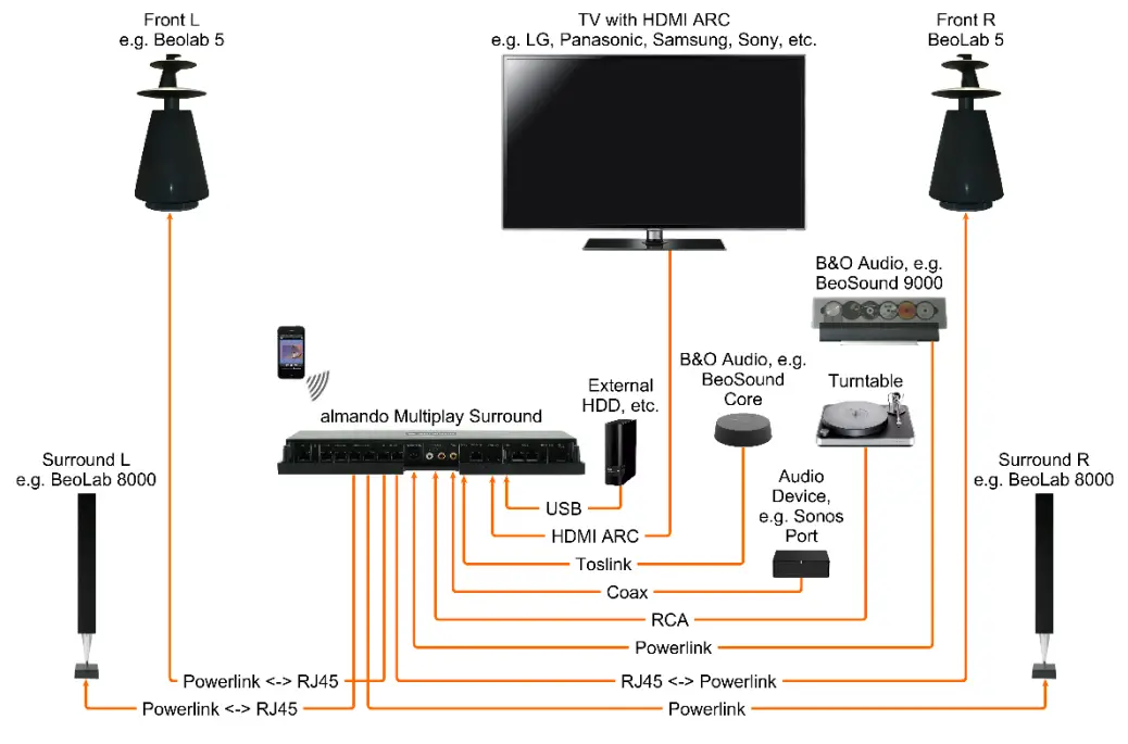 almando Decoder III Multiplay Surround - Fig 1