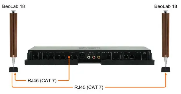 almando Decoder III Multiplay Surround - Fig 3