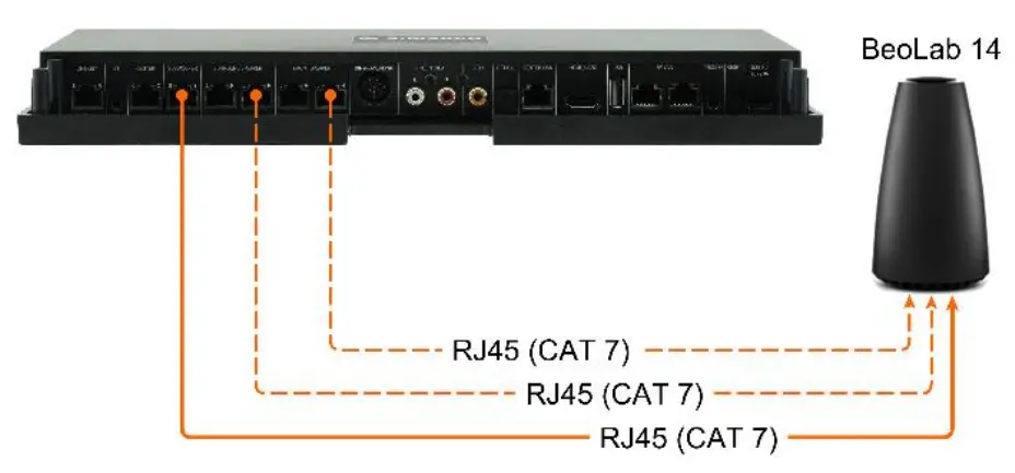 almando Decoder III Multiplay Surround - Fig 7