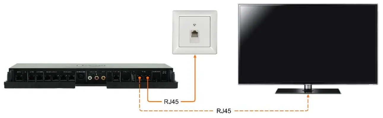 almando Decoder III Multiplay Surround - Fig 9