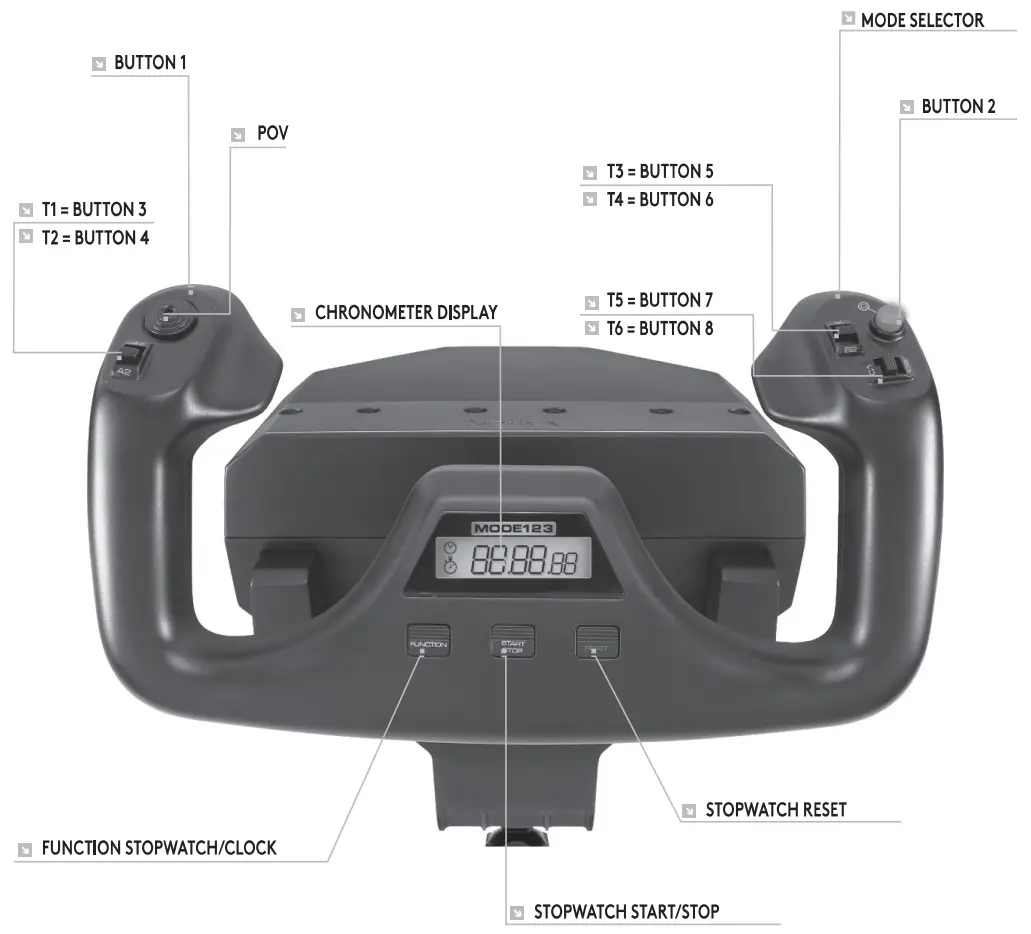 logitech G Flight Yoke Professional Yoke and Throttle Quadrant Simulation Controller - Discription 2