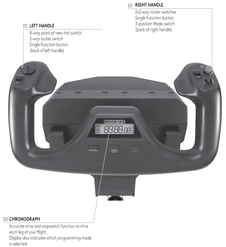logitech G Flight Yoke Professional Yoke and Throttle Quadrant Simulation Controller - Discription
