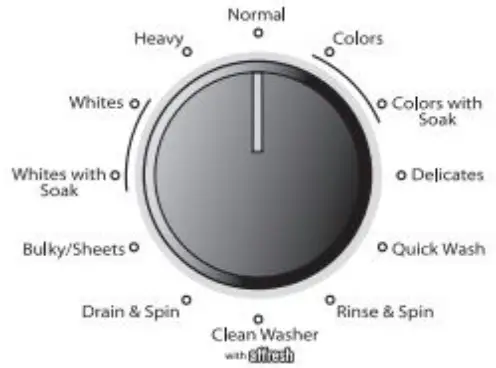 Whirlpool W11556501 Top Load Washer - Settings
