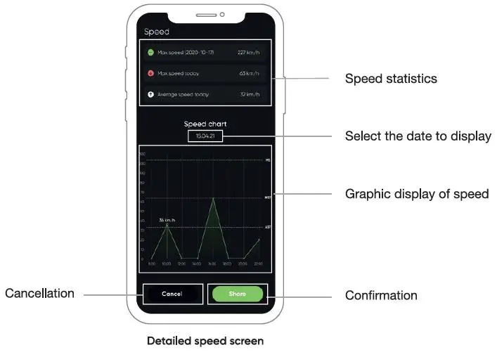 SIZZAPP-Motorcycle-GPS-Tracker-App-fig- (11)