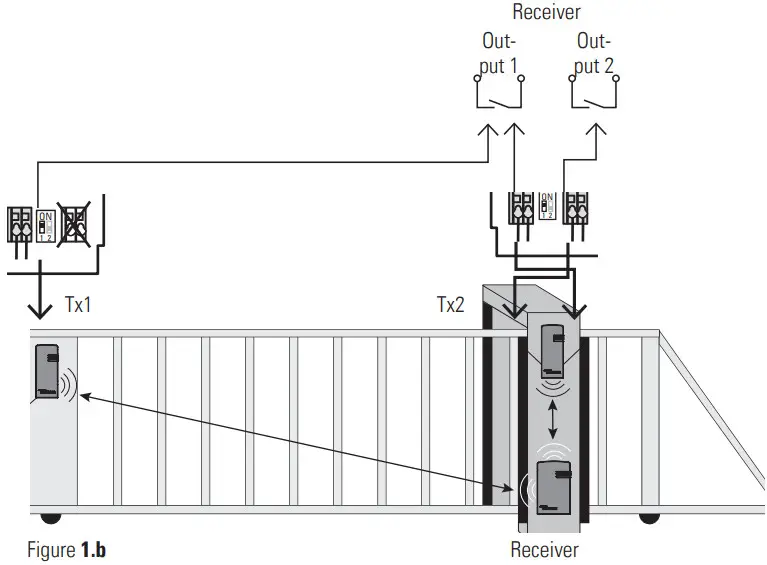 BBC BIRCHER XRF-R.2 Dual Channel Wireless Receiver - Typical Application 2