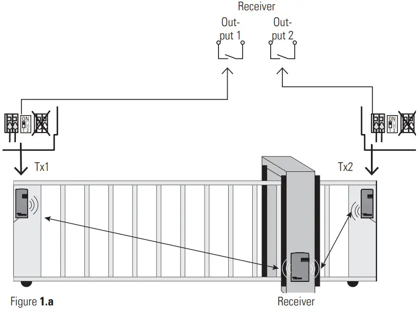 BBC BIRCHER XRF-R.2 Dual Channel Wireless Receiver - Typical Application