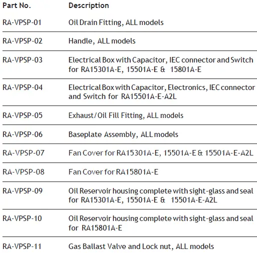 ROBINAIR-RA15301A-E-Deep-Vacuum-Pump-FIG-5