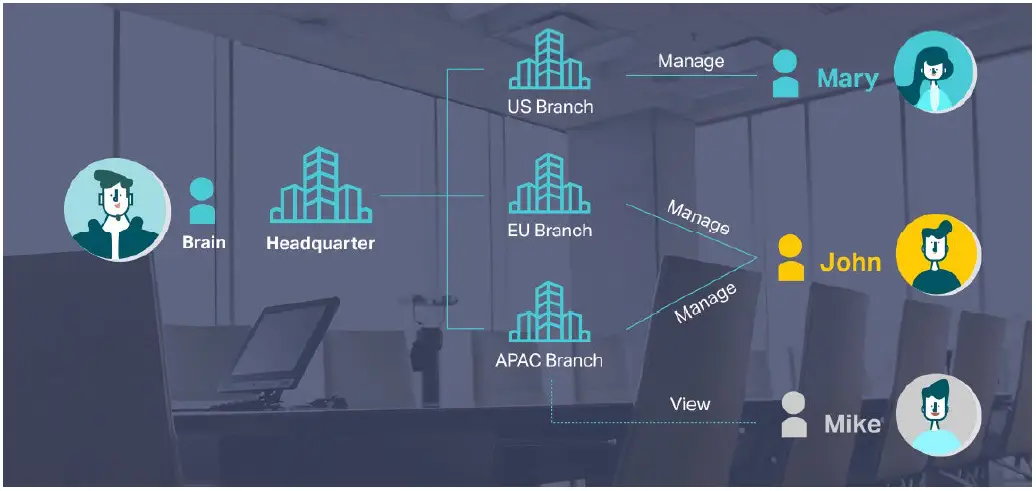 TP-Link-ER605-V2-Wired-Gigabit-VPN-Router-fig-4