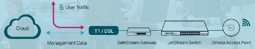 TP-Link-ER605-V2-Wired-Gigabit-VPN-Router-fig-6