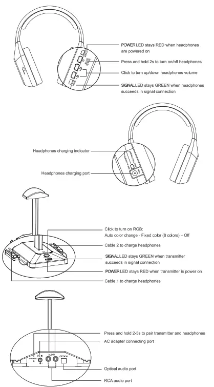 WallarGe HP005 Wireless Headphone with 5.8GHz Transmitter Charging Dock - Product Overview