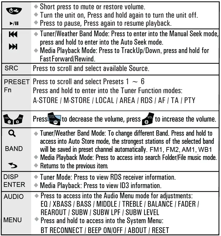 BOSS-Audio-Systems-MGR350B-Marine-Gauge-Receiver-fig-12