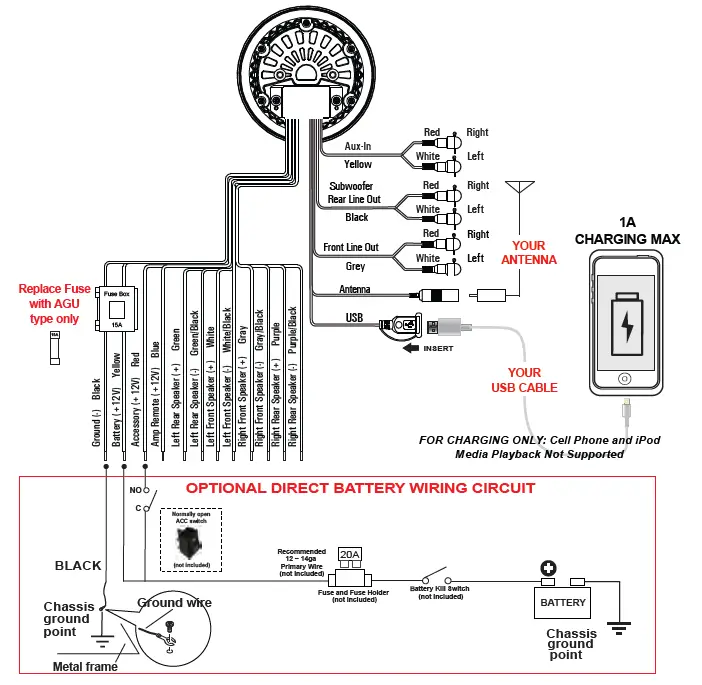 BOSS-Audio-Systems-MGR350B-Marine-Gauge-Receiver-fig-8