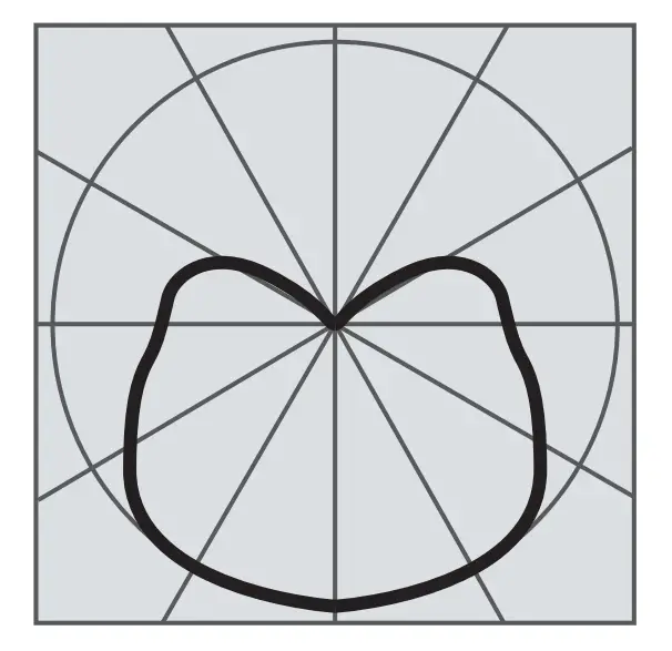 UV-C Light Distribution