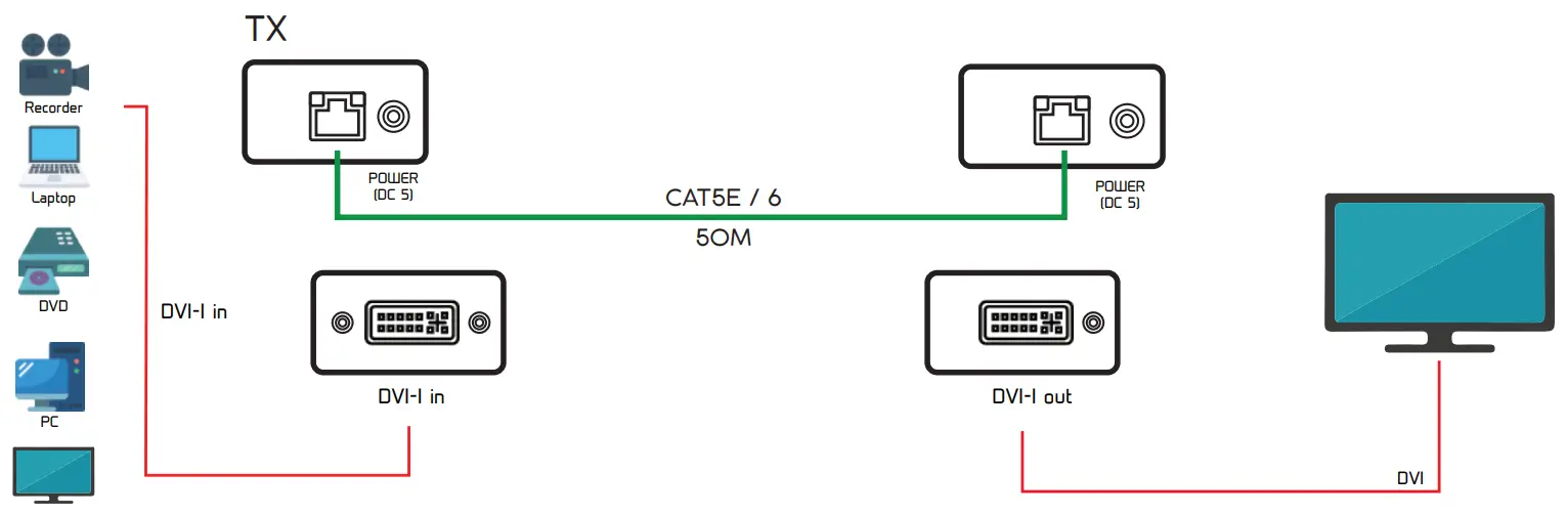 ANGUSTOS AVE DU50 DVI Extender Over UTP - DIAGRAM