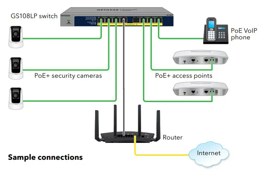 NETGEAR-GS108PP-Gigabit-Ethernet-Unmanaged-PoE-Switch-Img-1