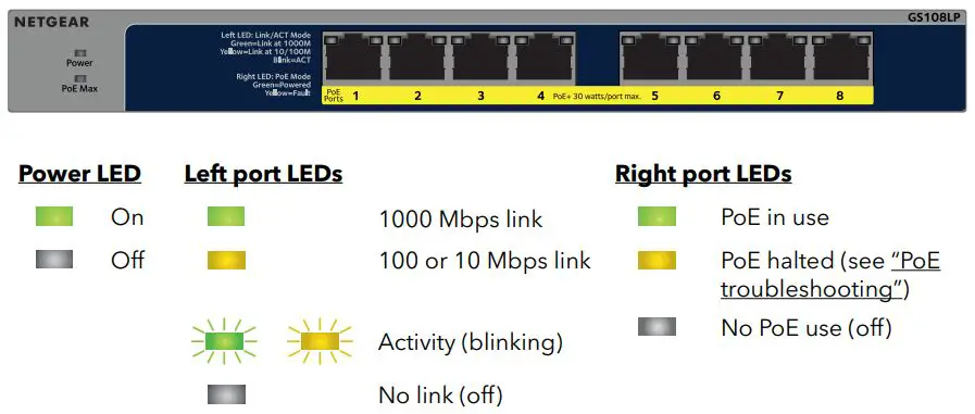 NETGEAR-GS108PP-Gigabit-Ethernet-Unmanaged-PoE-Switch-Img-3