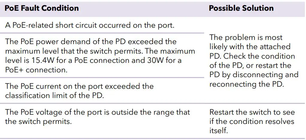 NETGEAR-GS108PP-Gigabit-Ethernet-Unmanaged-PoE-Switch-Img-7