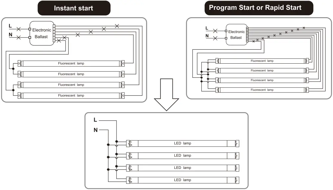 PLT Solutions 4 ft. LED T8 Tube - Luminaire 3