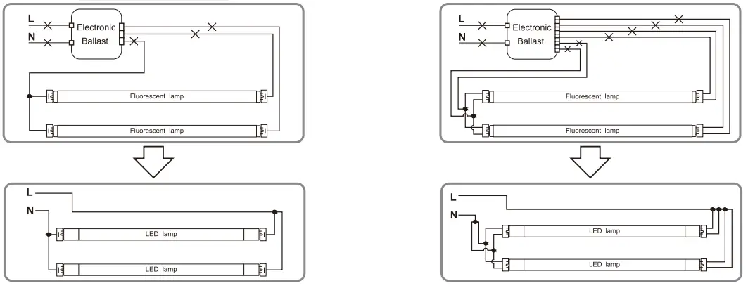 PLT Solutions 4 ft. LED T8 Tube - Luminaire 5