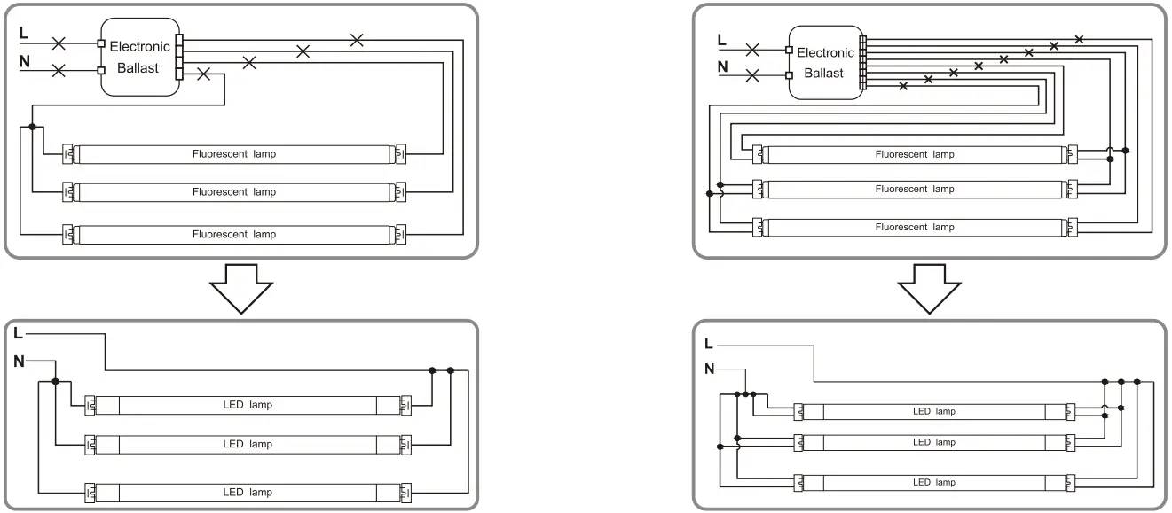 PLT Solutions 4 ft. LED T8 Tube - Luminaire 6