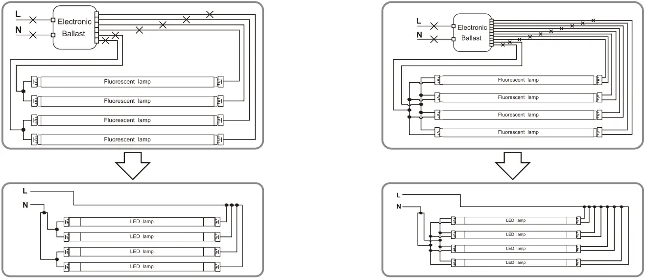 PLT Solutions 4 ft. LED T8 Tube - Luminaire 7
