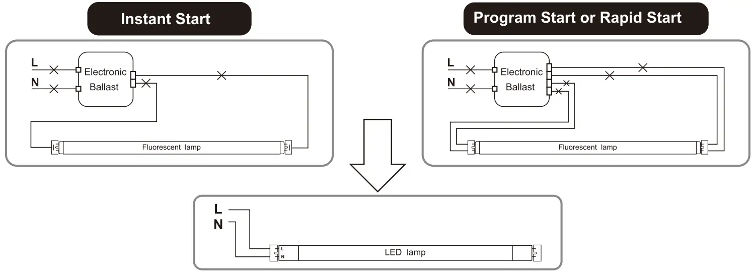 PLT Solutions 4 ft. LED T8 Tube - Luminaire