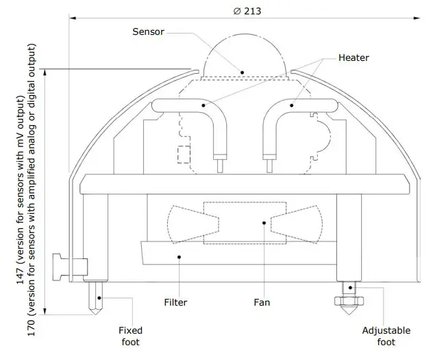 Delta-OHM-HD9906-51-Ventilation-and-Heating-Unit-fig- (1)